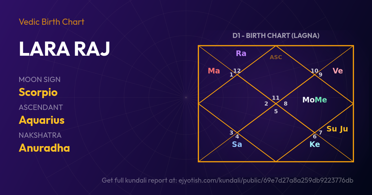 Lara Raj's Vedic Birth Chart (Kundali) | eJyotish